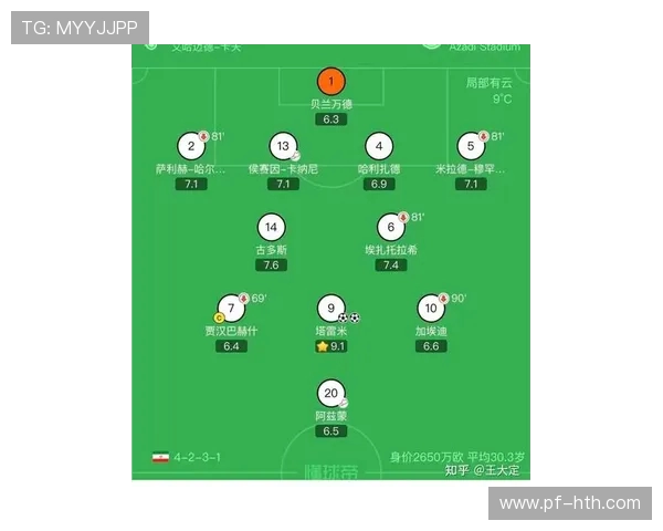 伊朗与越南足球赛比分预测分析及双方近期状态评估 伊朗与越南足球赛比分预测分析及双方近期状态评估